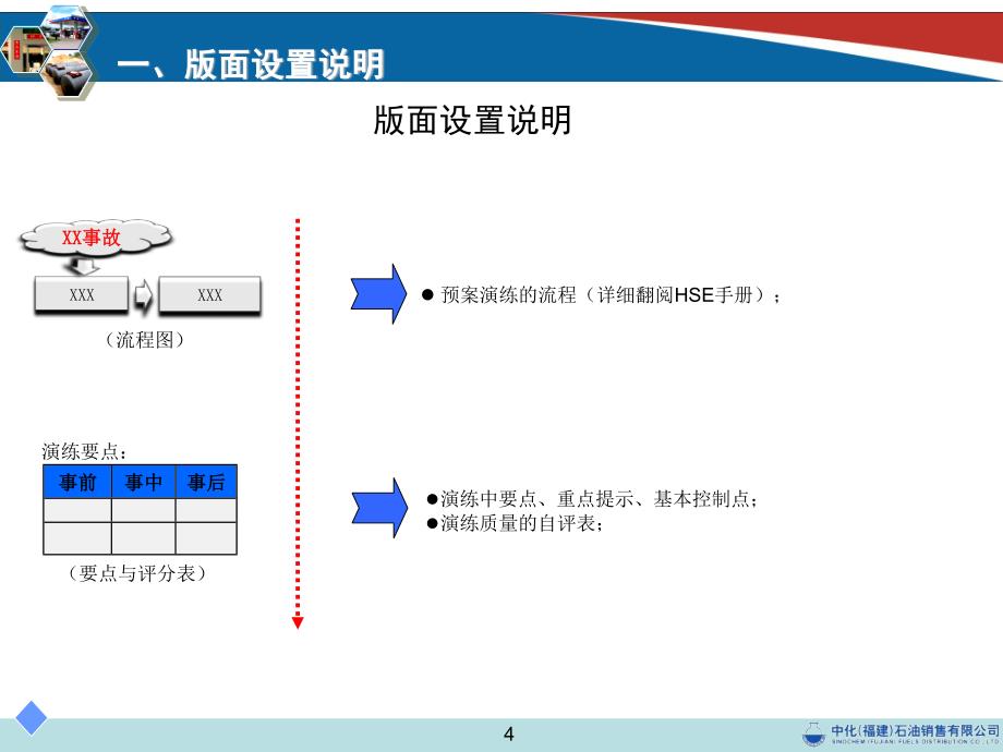 8.07应急演练汇总（来源EHS微社区）_第4页