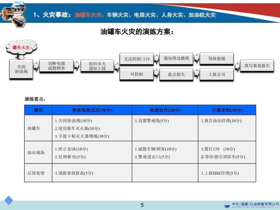 8.07应急演练汇总（来源EHS微社区）_第5页