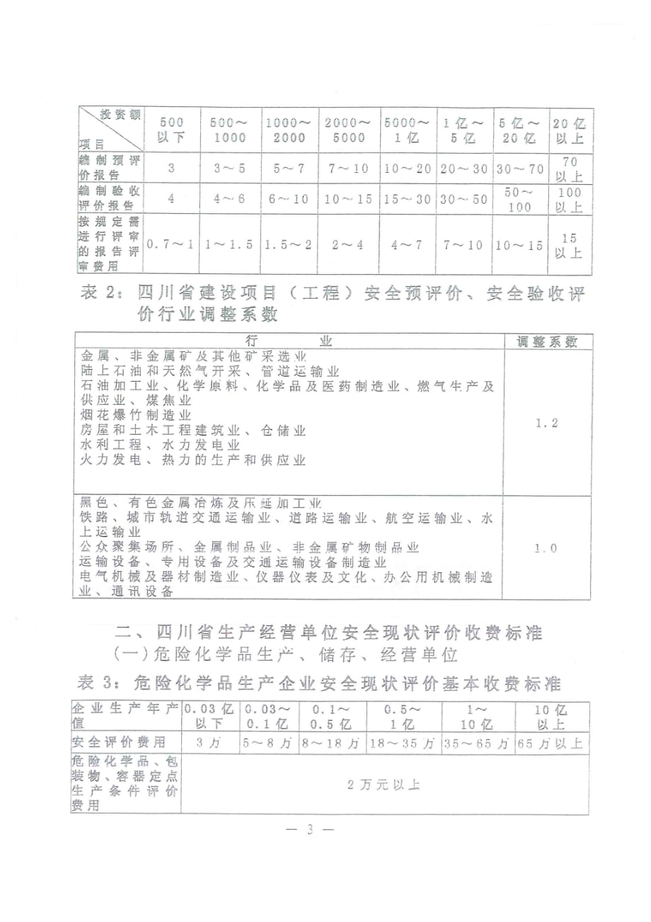 2020年(人力资源知识）四川省职业安全健康协会收费标准介绍(doc 7页)_第4页