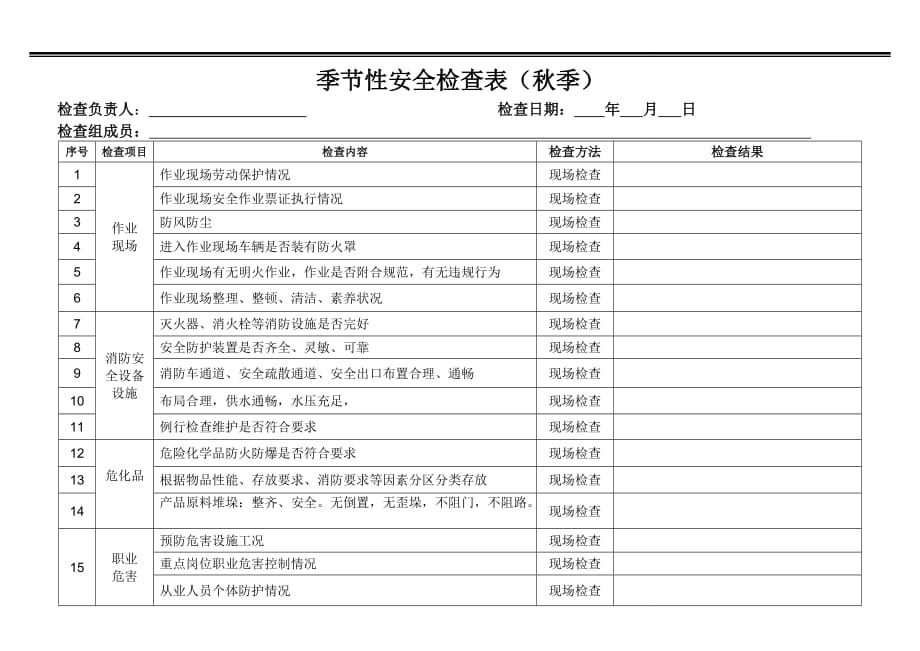 危险化学品从业单位季节性安全检查表-3页_第3页