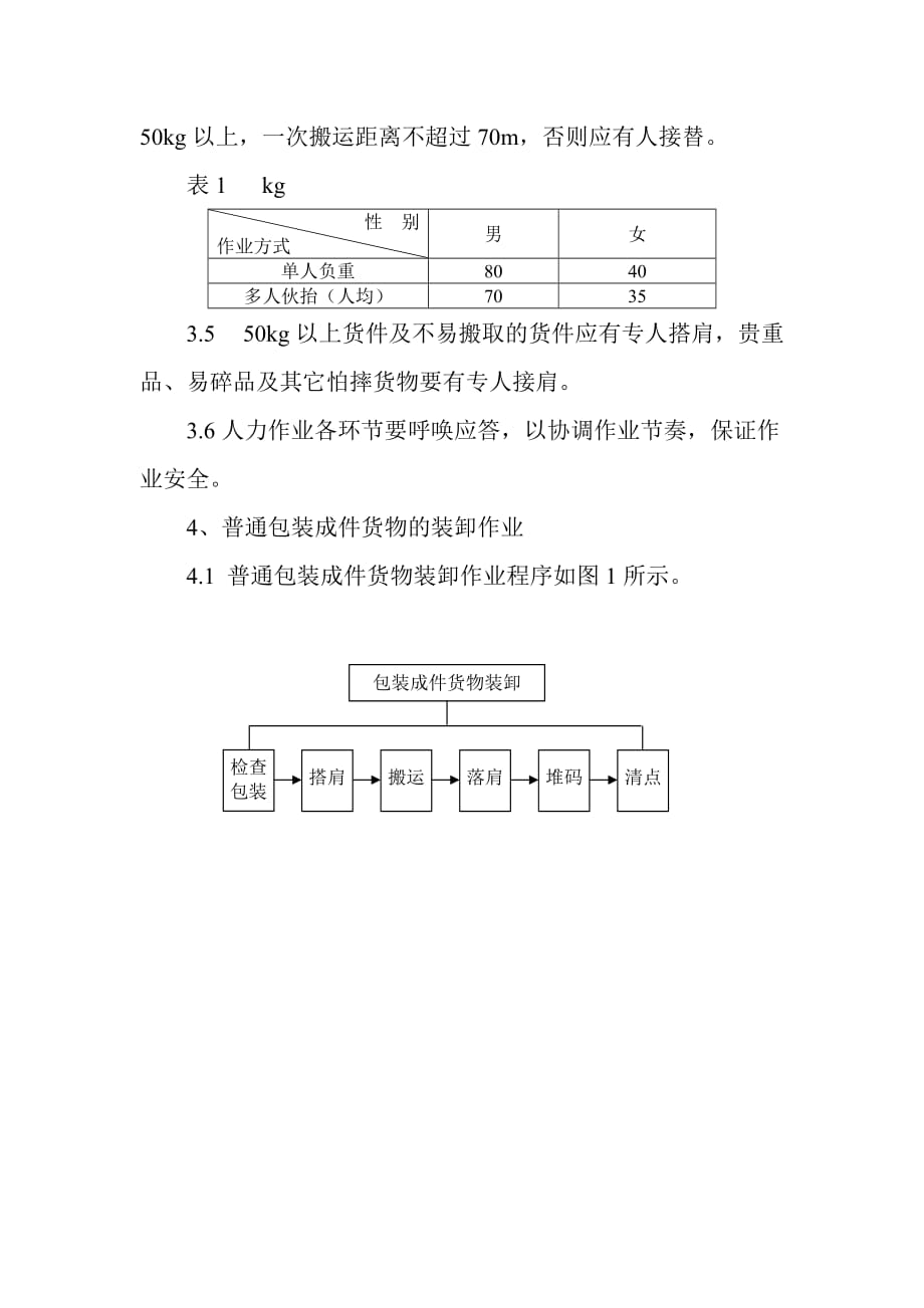 年人力资源知识铁路装卸作业标准 人力作业_第2页