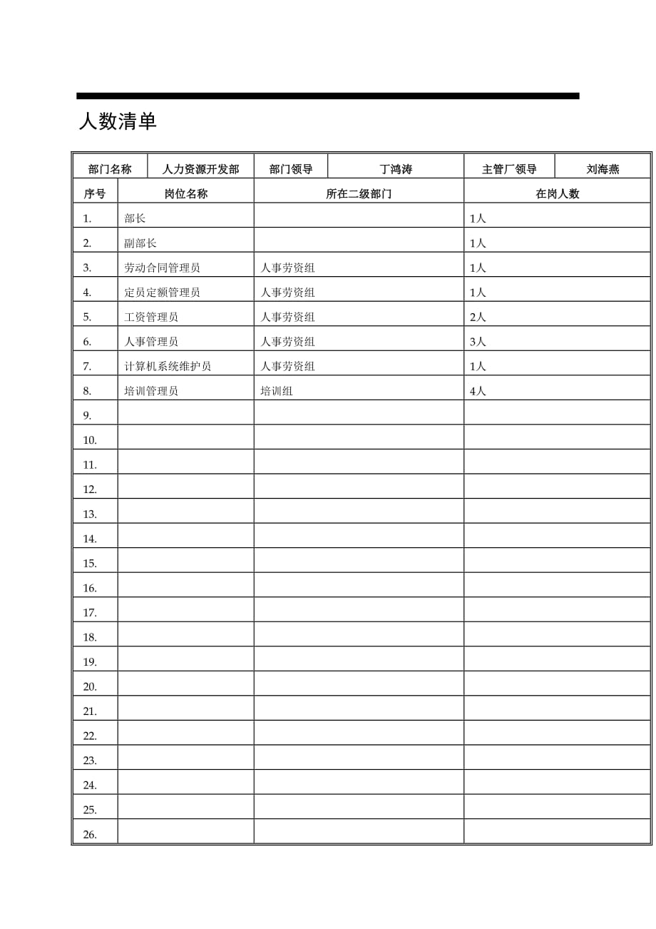 2020年(人力资源知识）某卷烟厂人力资源部项目调查问卷(doc 7页)_第2页