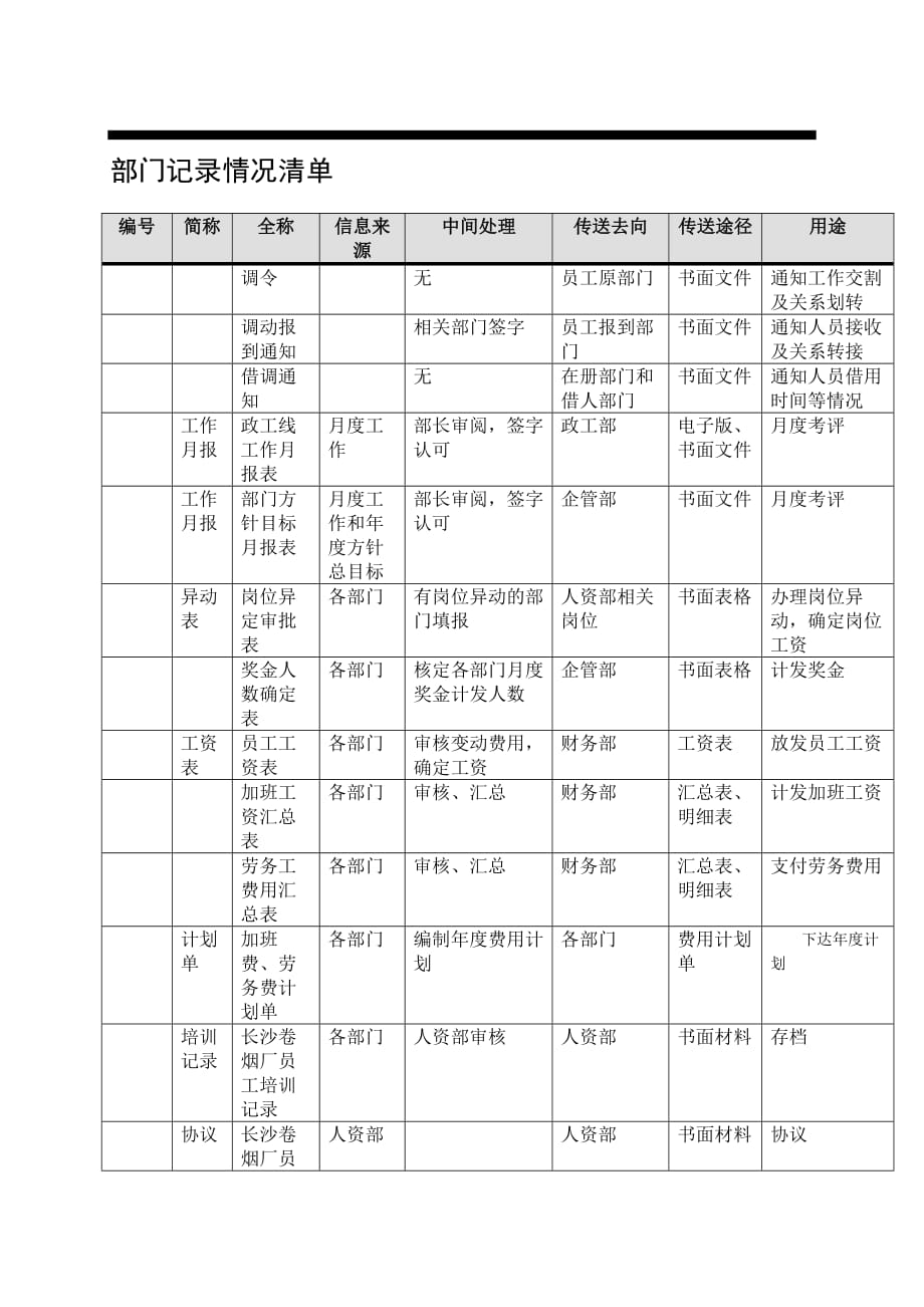 2020年(人力资源知识）某卷烟厂人力资源部项目调查问卷(doc 7页)_第4页