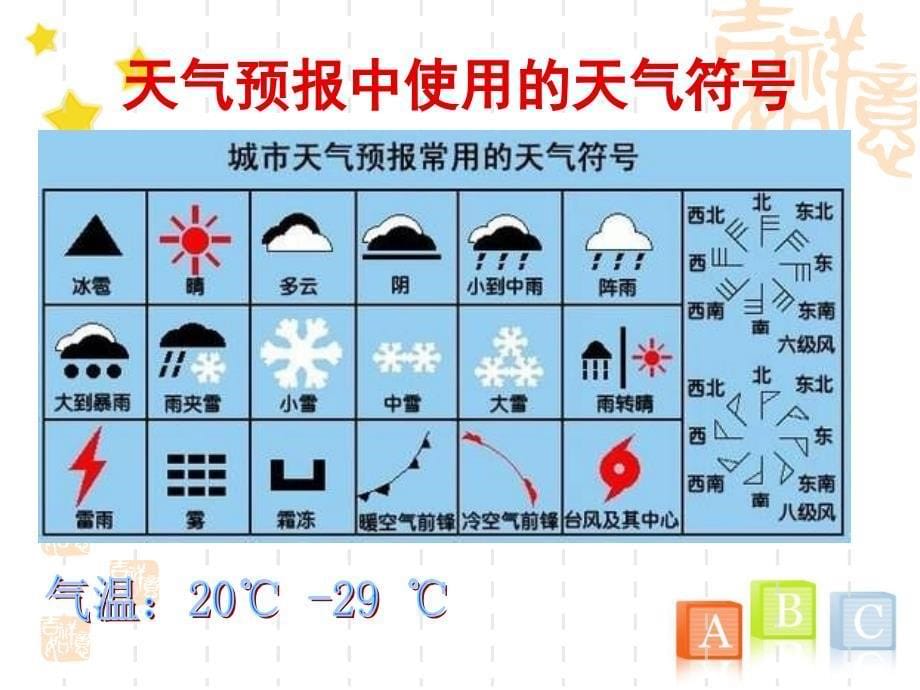 教科版小学四年级上册科学《我们关心天气》教学课件(13)_第5页