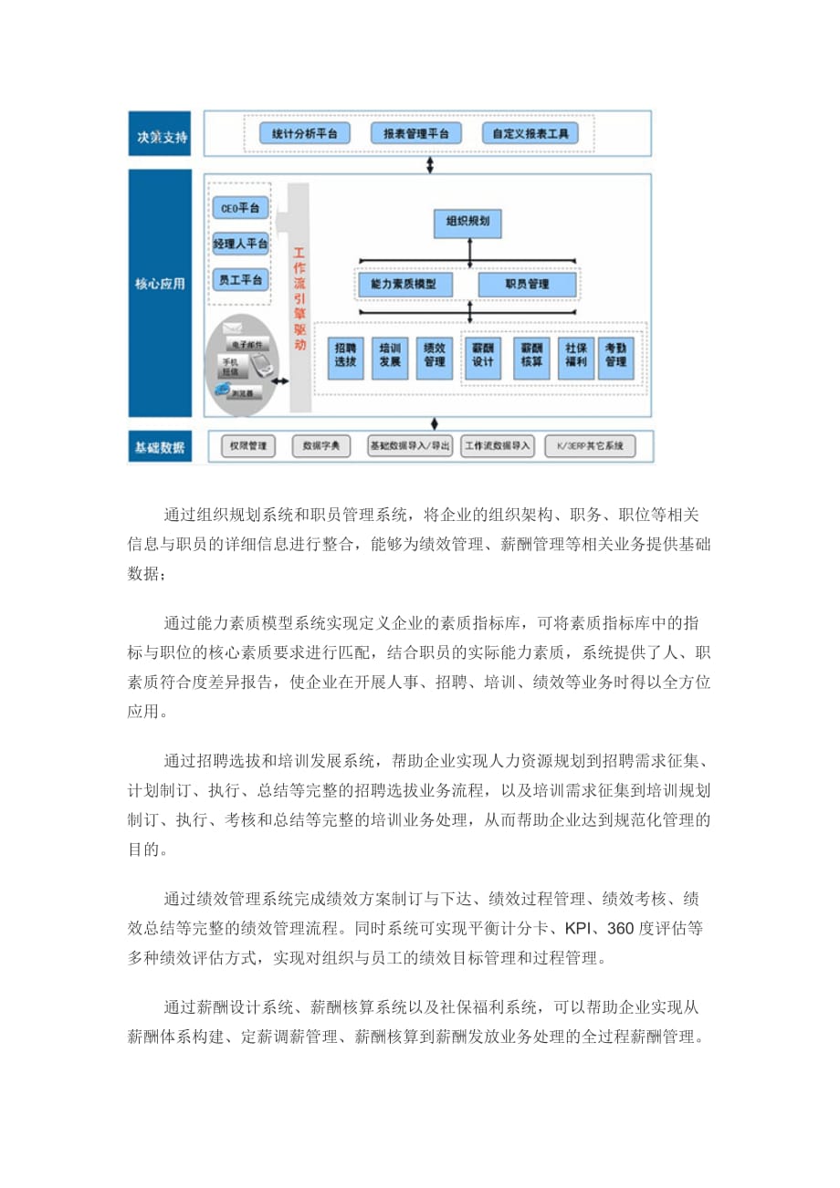 年人力资源战略金蝶战略人力资源管理的全面解决方案 页_第3页