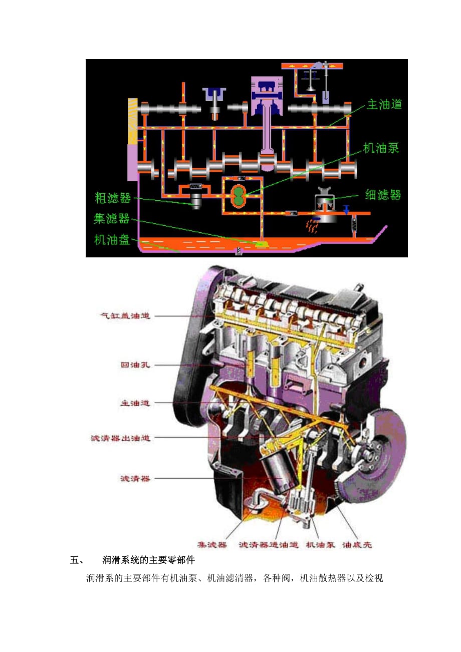 发动机润滑系统.doc_第3页