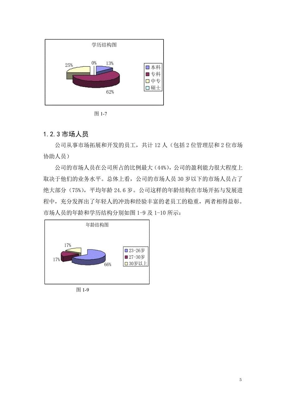 年人力资源知识人力资源分析报告_第5页