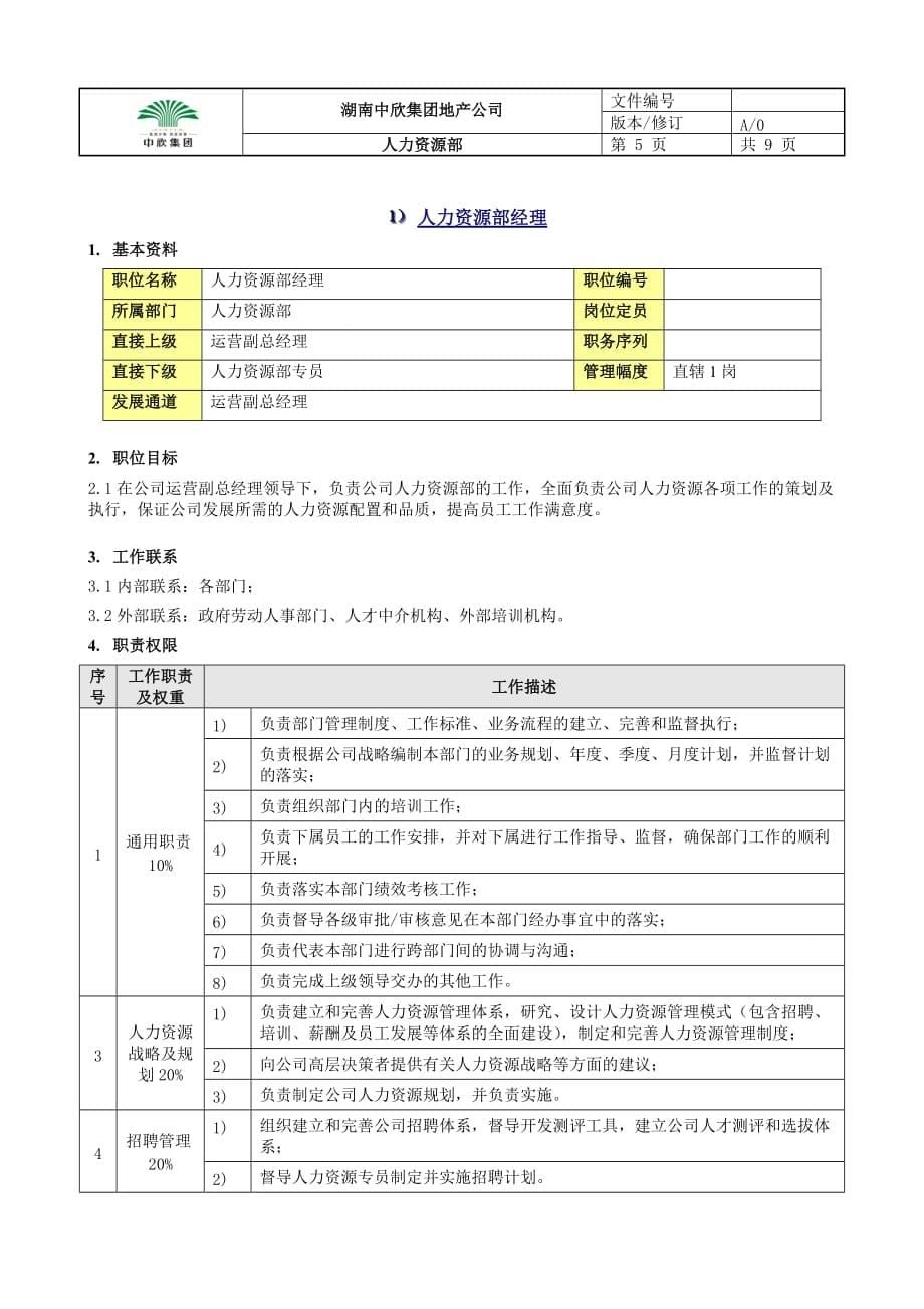 年人力资源知识中欣集团地产公司人力资源部_第5页