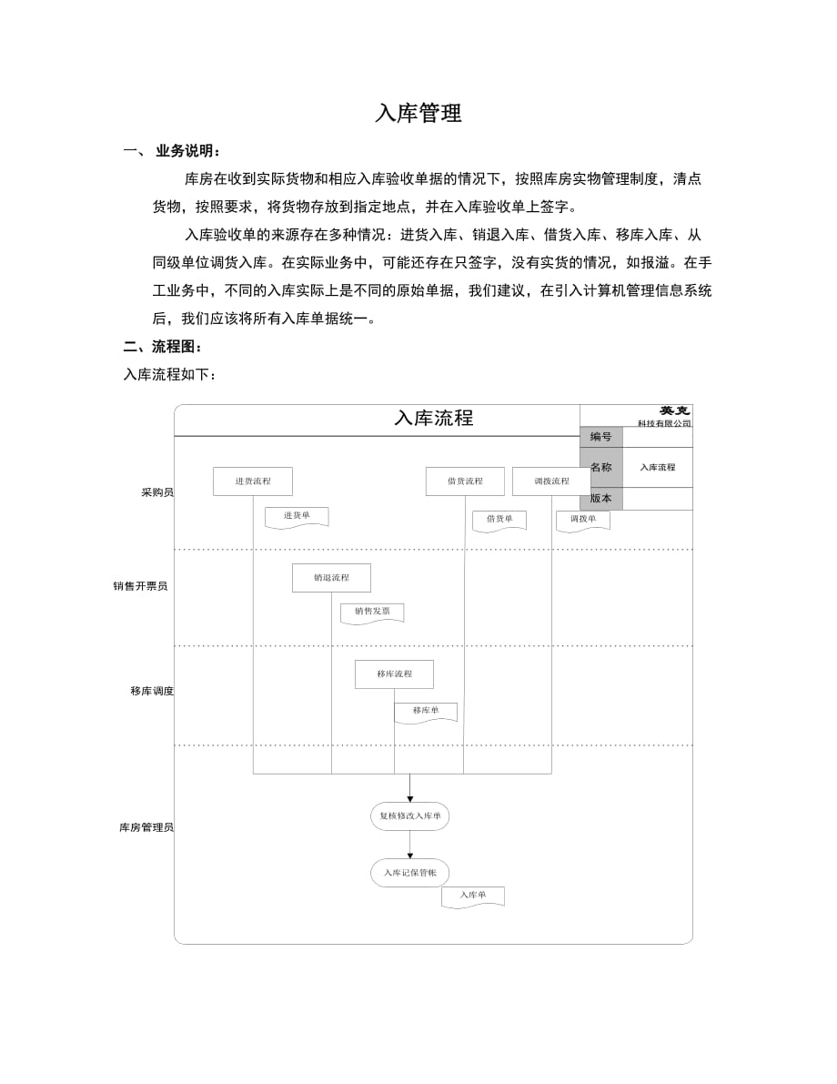 ERP标准流程(全套)-出入库管理_第1页