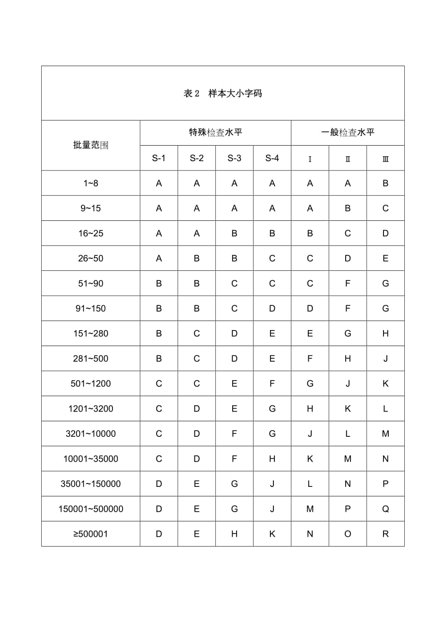 抽样方案 表格.doc_第2页