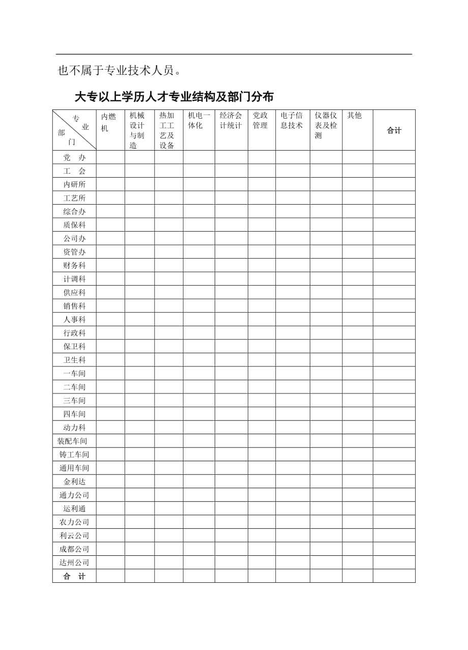 2020年(人力资源知识）某某年度人力资源需求计划(doc 7页)_第3页