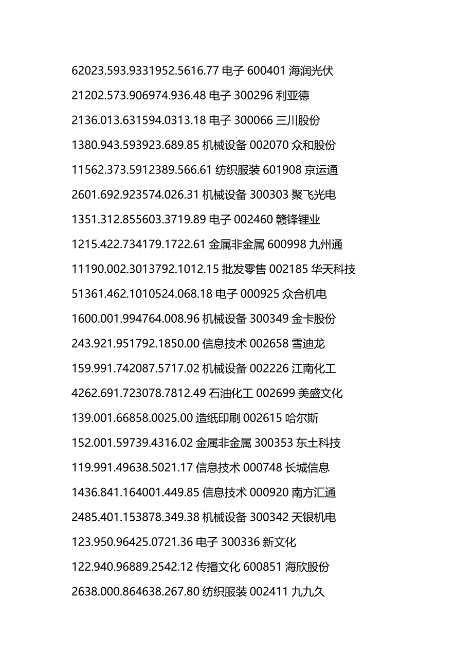 2020年（电子行业企业管理）基金二季度新进股电子行业成新目标_第2页