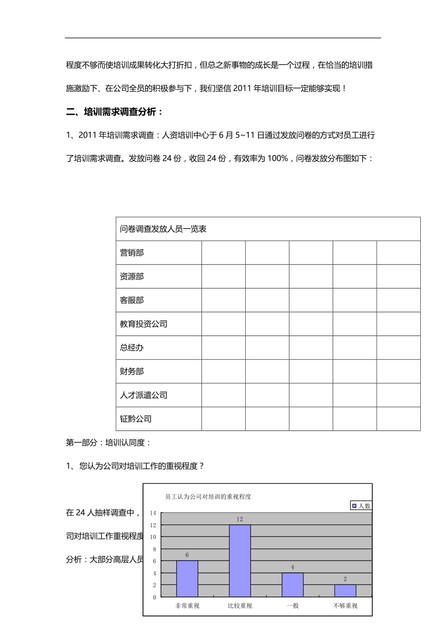 2020年企业培训某集团培训调研问卷分析报告页_第2页