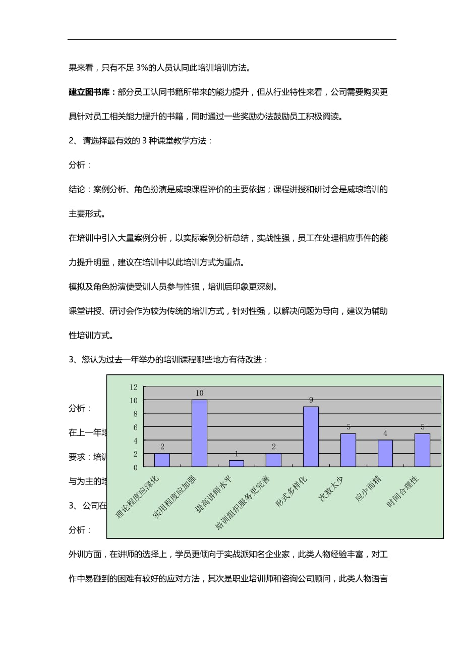 2020年企业培训某集团培训调研问卷分析报告页_第4页