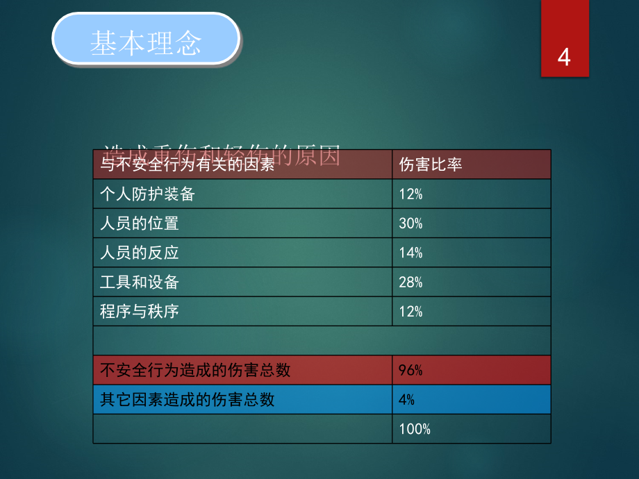 安全观察与沟通管理规范-133页_第4页