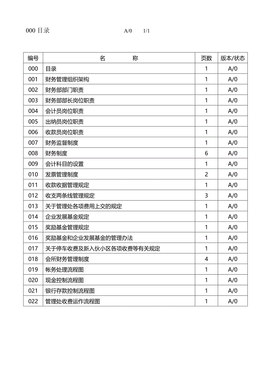 2020年（企业管理手册）财务管理手册__第2页