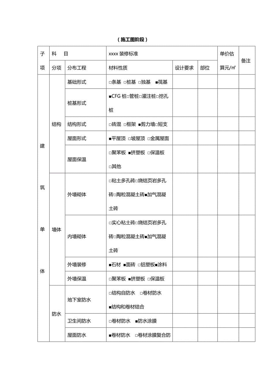 2020年（房地产管理）佳田地产设计委托书_第5页