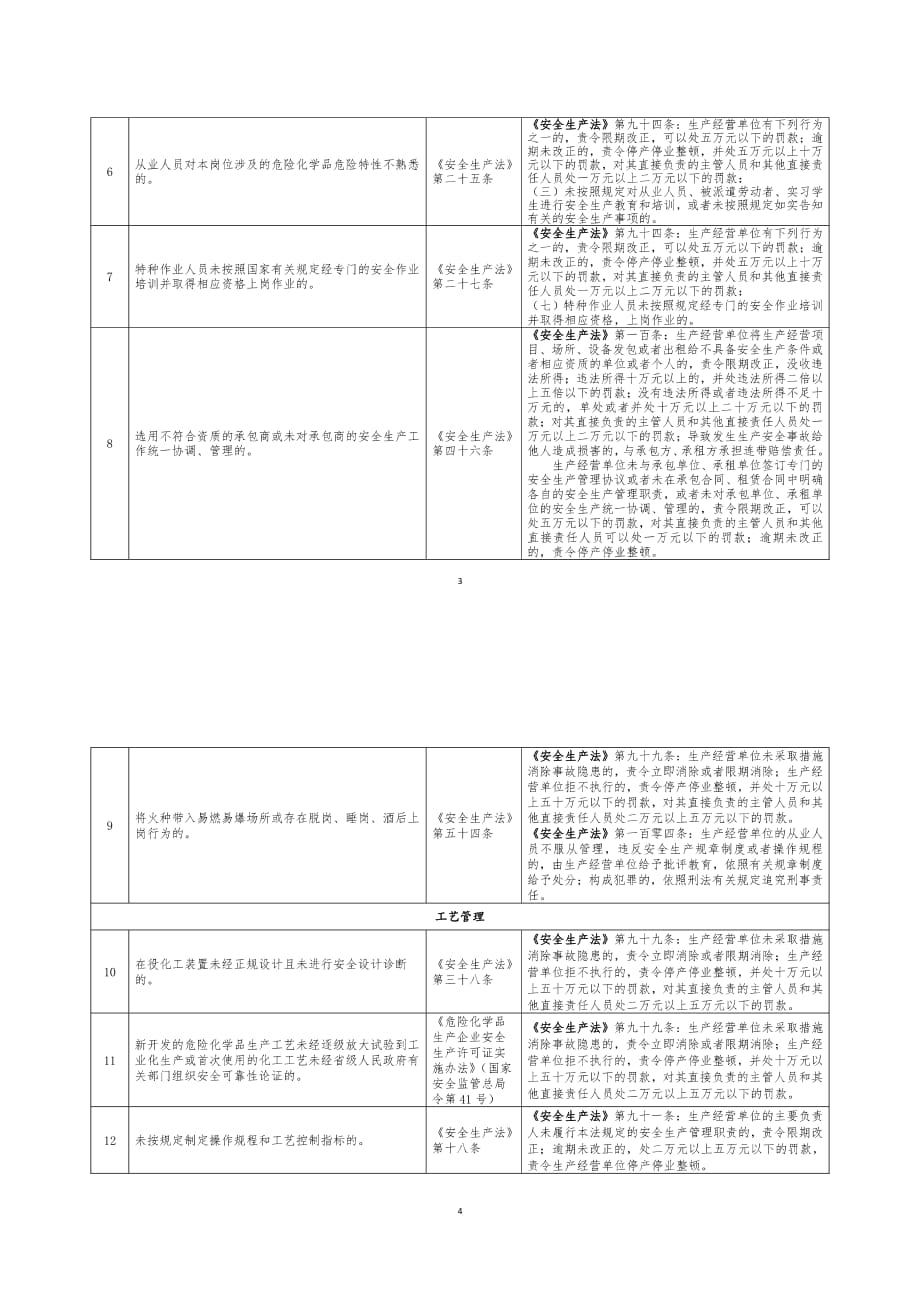 化工(危险化学品)企业安全检查重点指导目录6_第2页