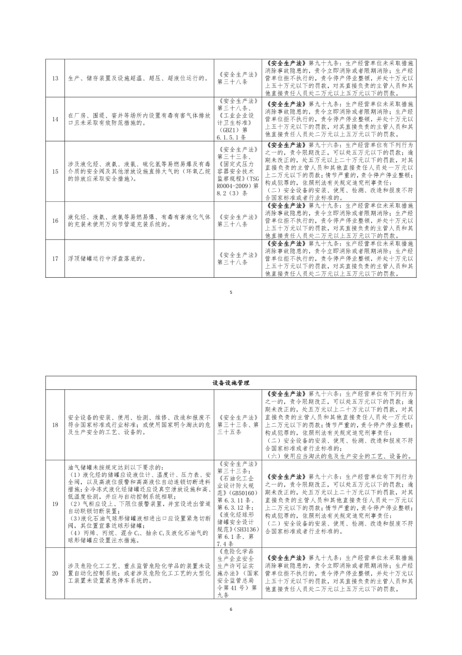 化工(危险化学品)企业安全检查重点指导目录6_第3页