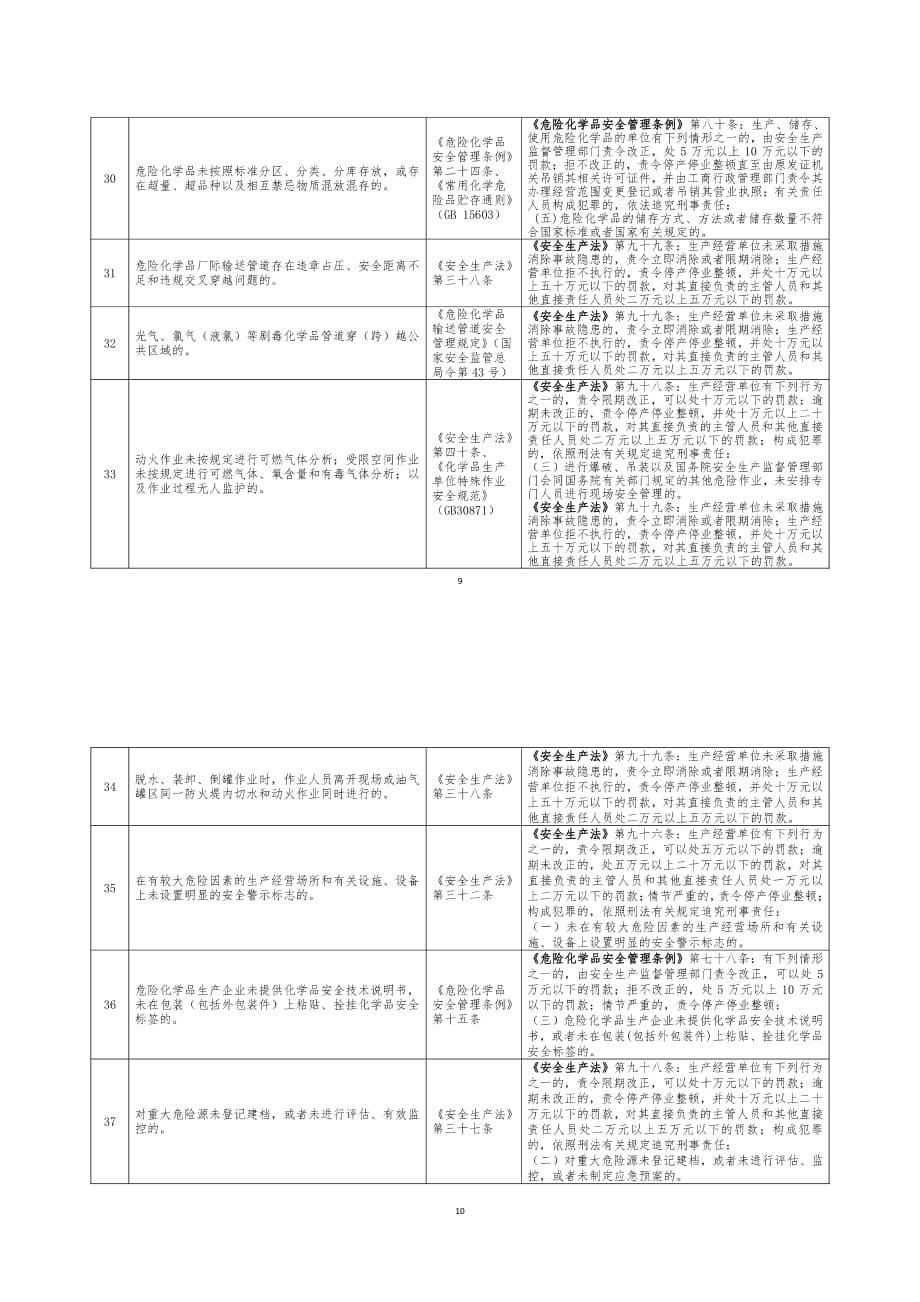 化工(危险化学品)企业安全检查重点指导目录6_第5页