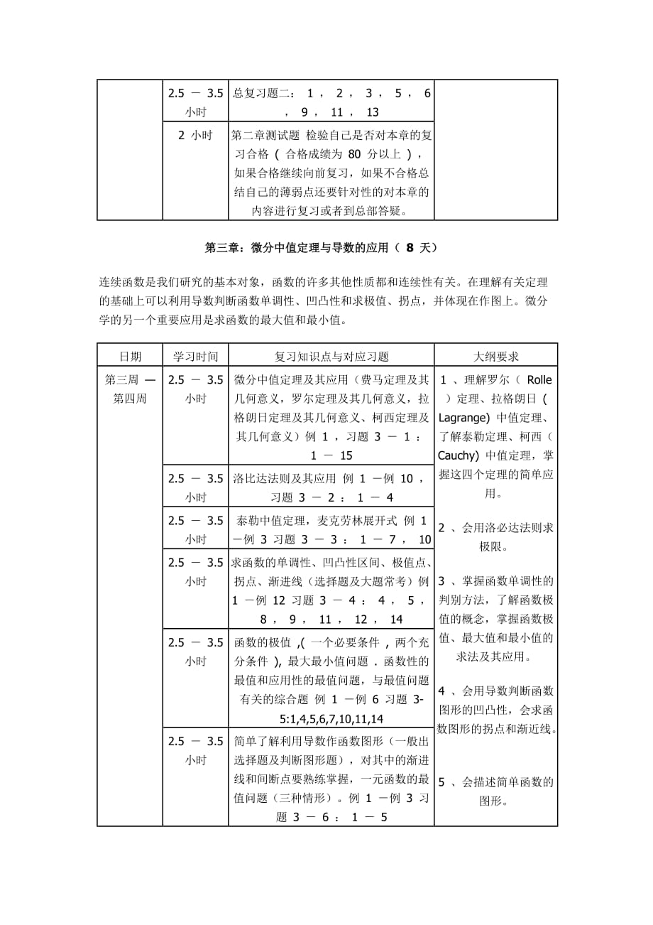 （2020）年绝对精品年考研高等数学复习具体时间规划上_第4页