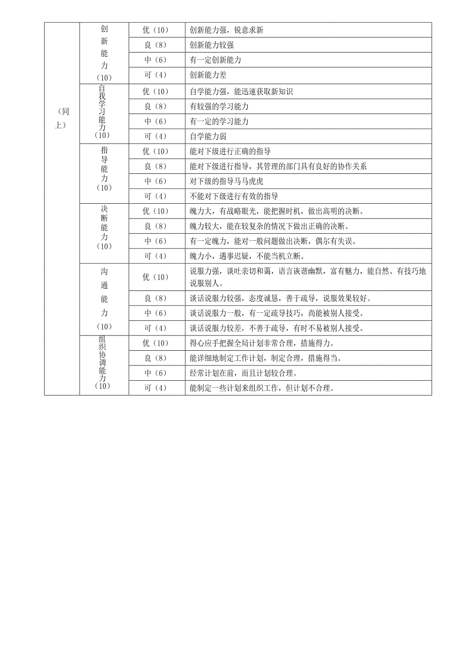 公司中高层考核表.doc_第2页