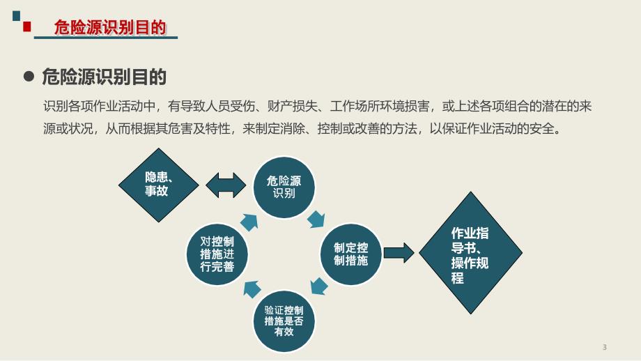 危险源辨识与风险控制培训_第4页