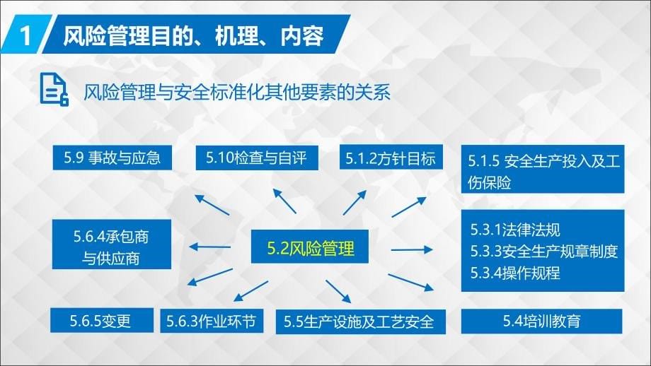 企业安全生产风险管理(经典)_第5页