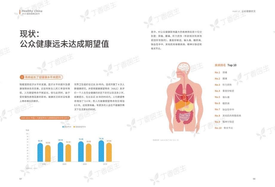 2019国民健康洞察报告-房地产_第5页