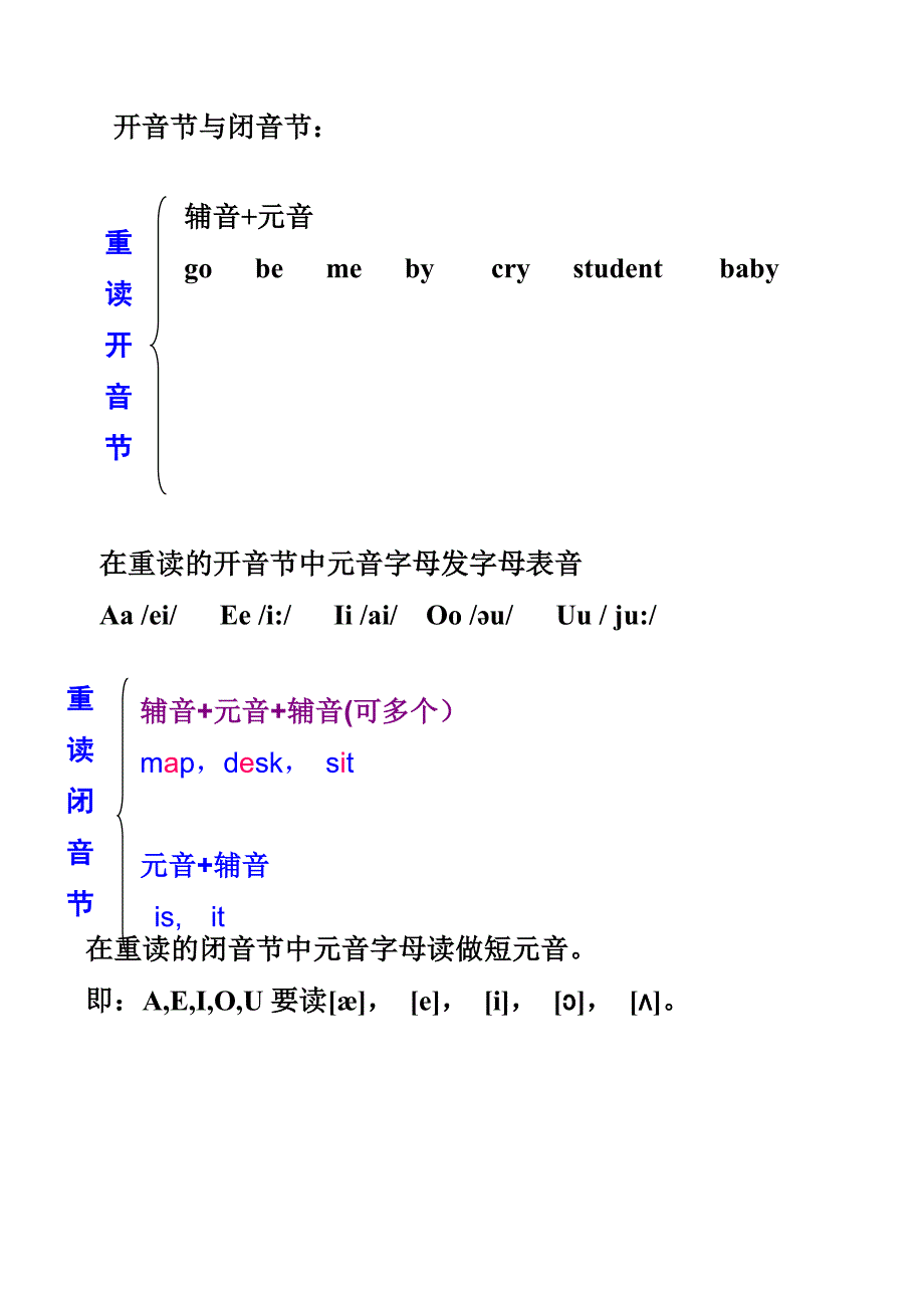 元音字母组合及其发音.doc_第1页