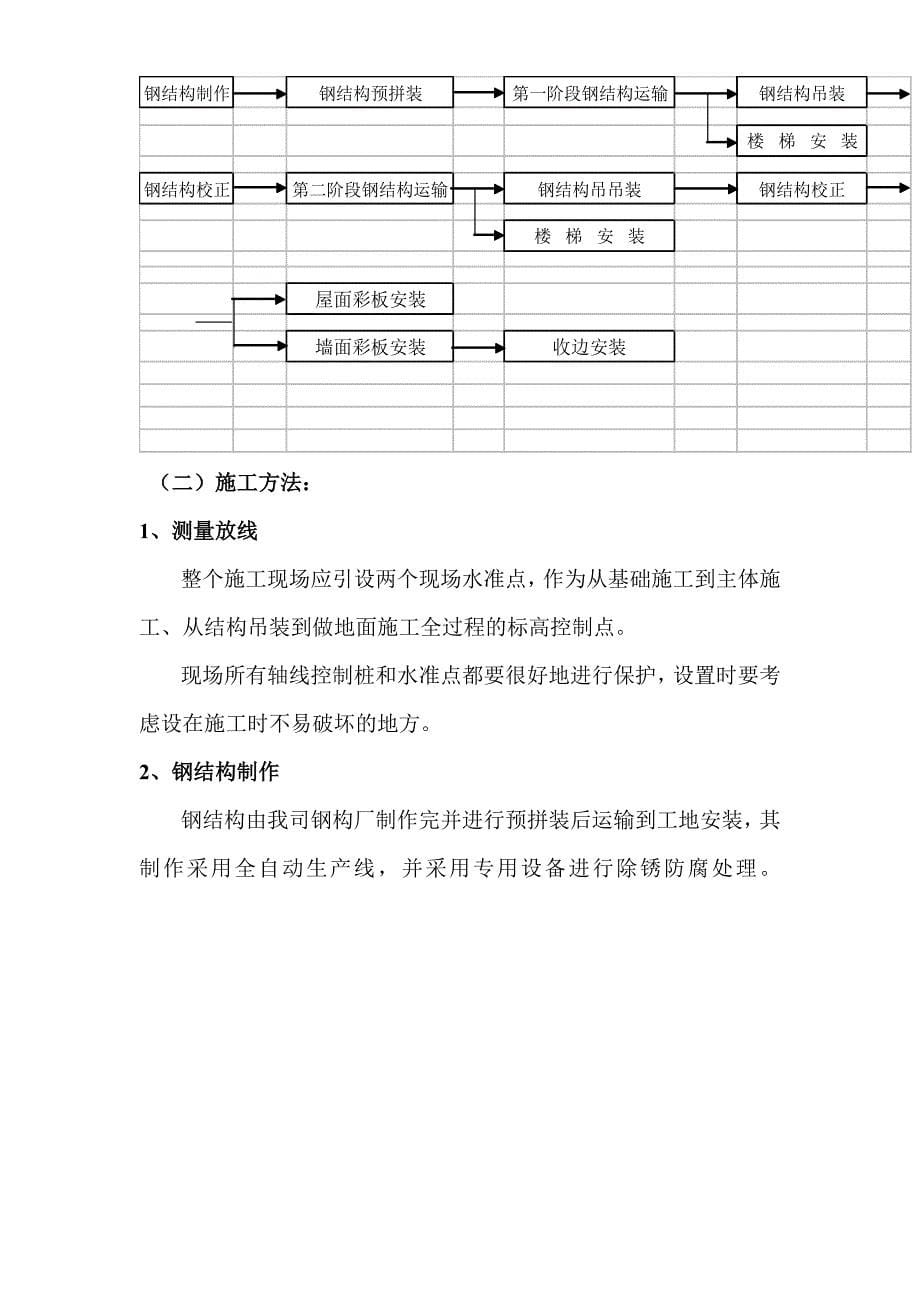 钢结构施工组织设计-33页_第5页