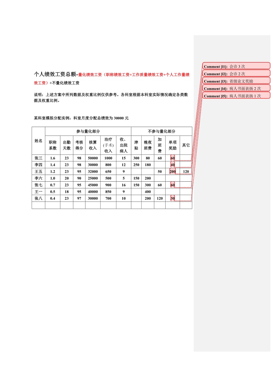 医生绩效二次分配方案文本.doc_第3页