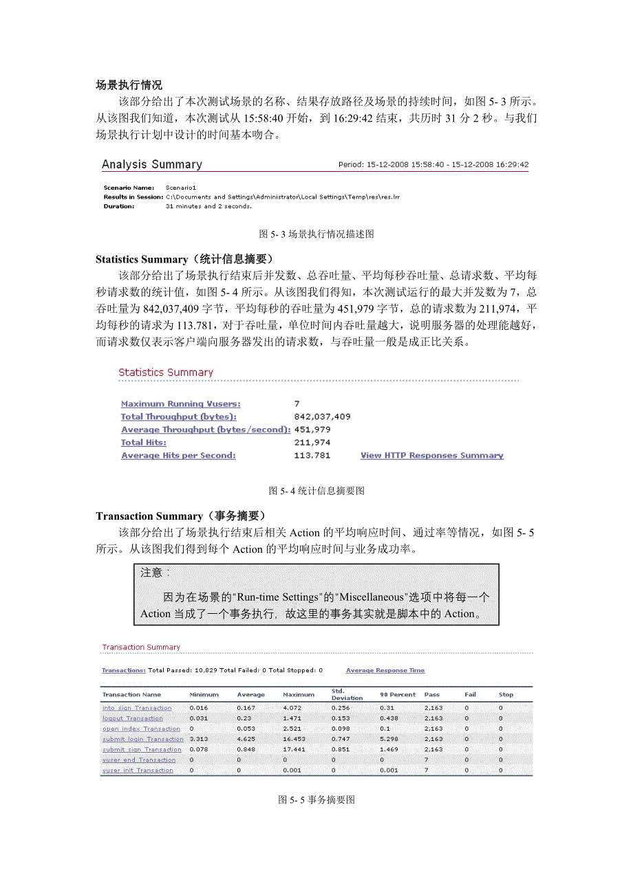 （2020）年项目管理项目测试实战性能测试结果分析样章_第2页