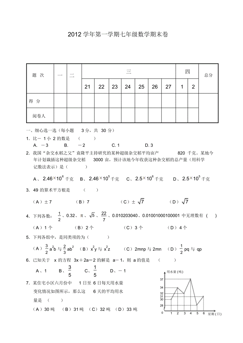 上海市中学2012学年度初一年级上学期期末数学试卷.pdf_第1页