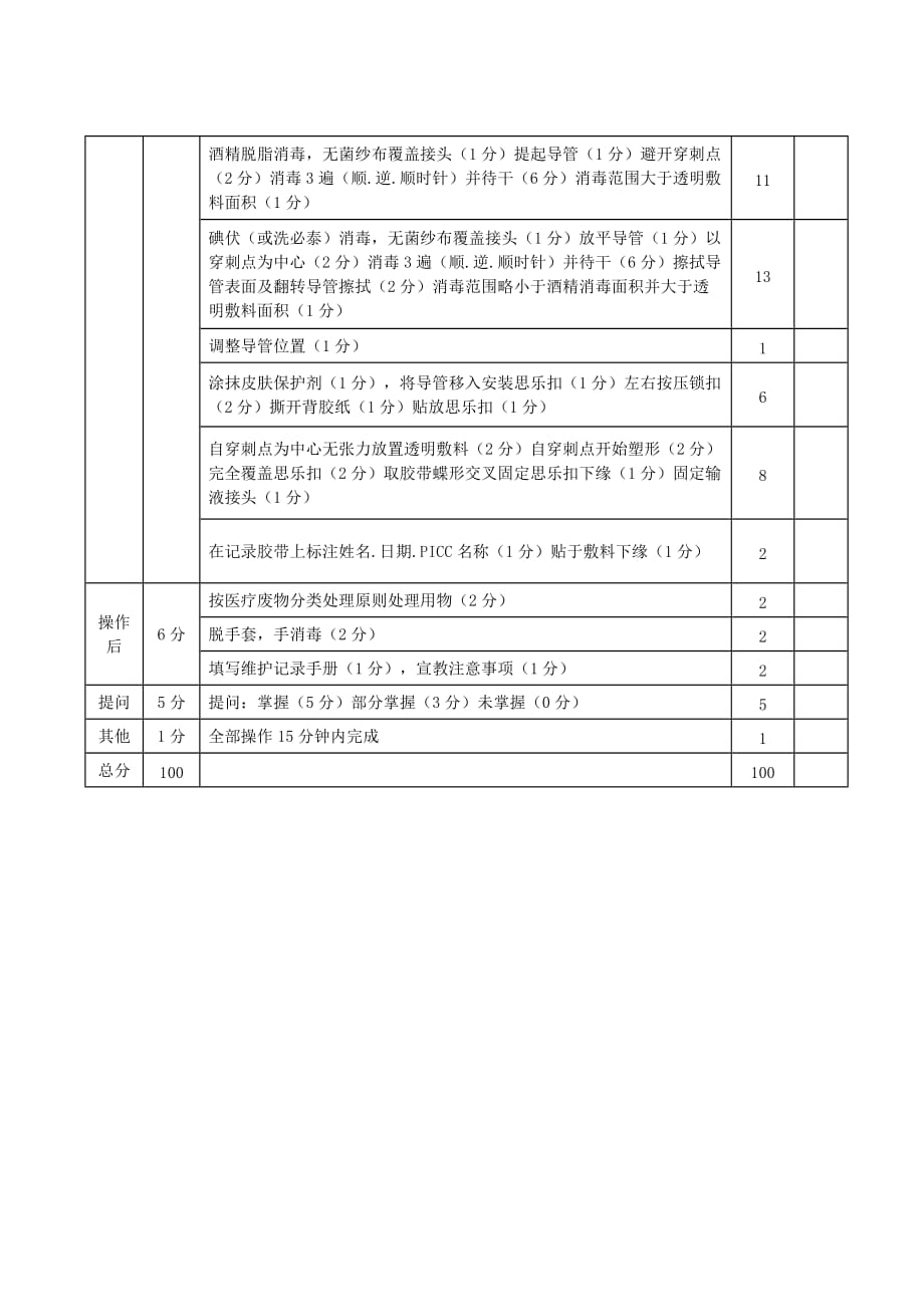 PICC导管维护操作考核评分标准.doc_第2页