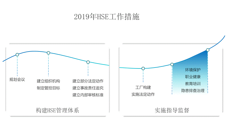 构建实施HSE管理体系-47页_第3页