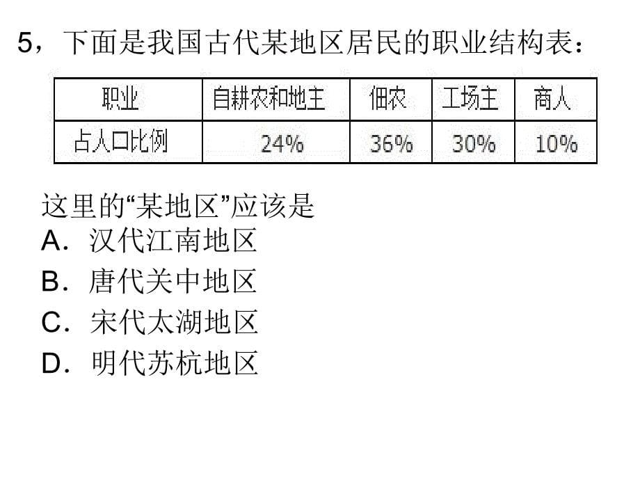 《高一历史必修二专题一单元检测》-精选课件（公开PPT）_第5页