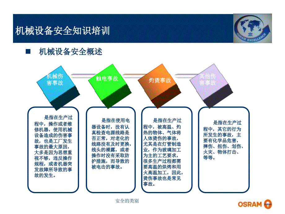 机械设备安全知识培训-47页_第4页