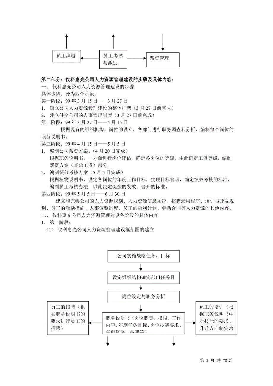 2020年(人力资源知识）某公司人力资源管理(doc 78页)_第2页