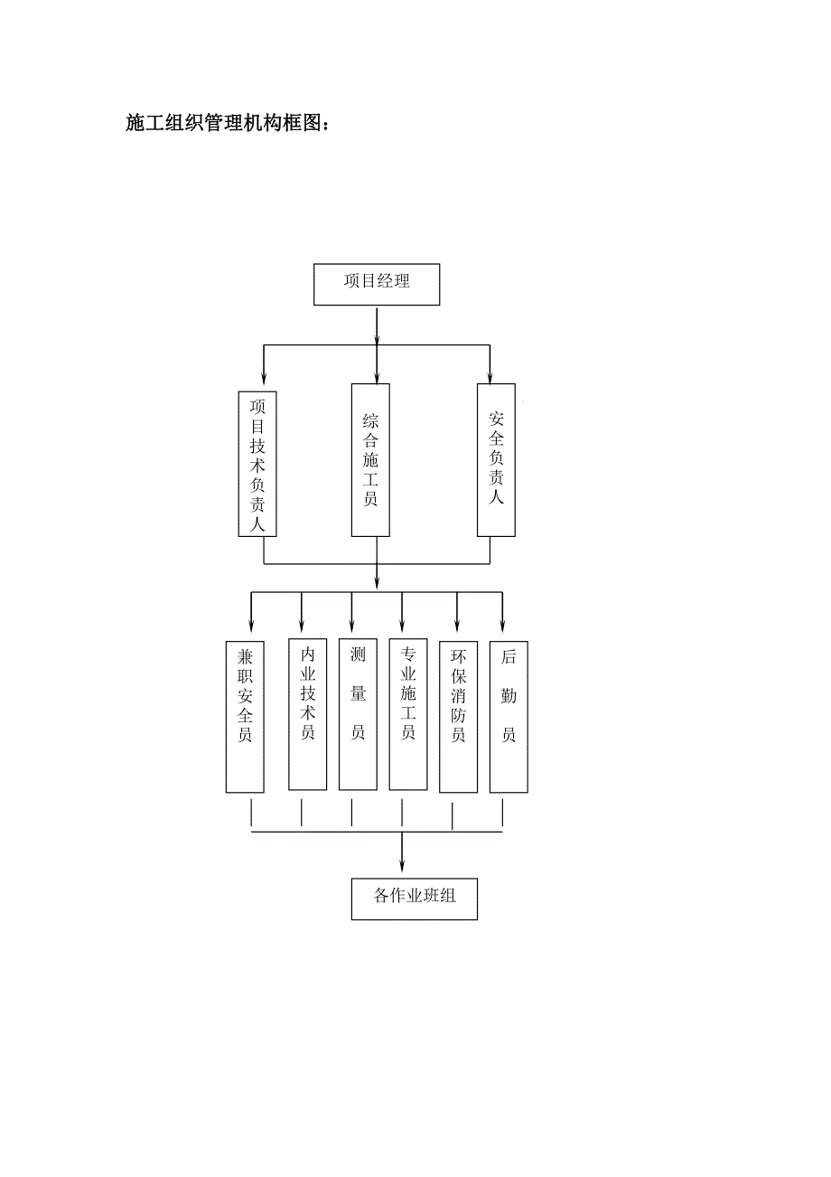 拆除工程施工方案[1].doc_第3页