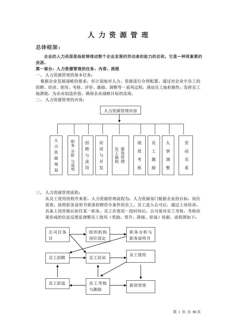 年人力资源知识人力资源经理案头手册_第1页