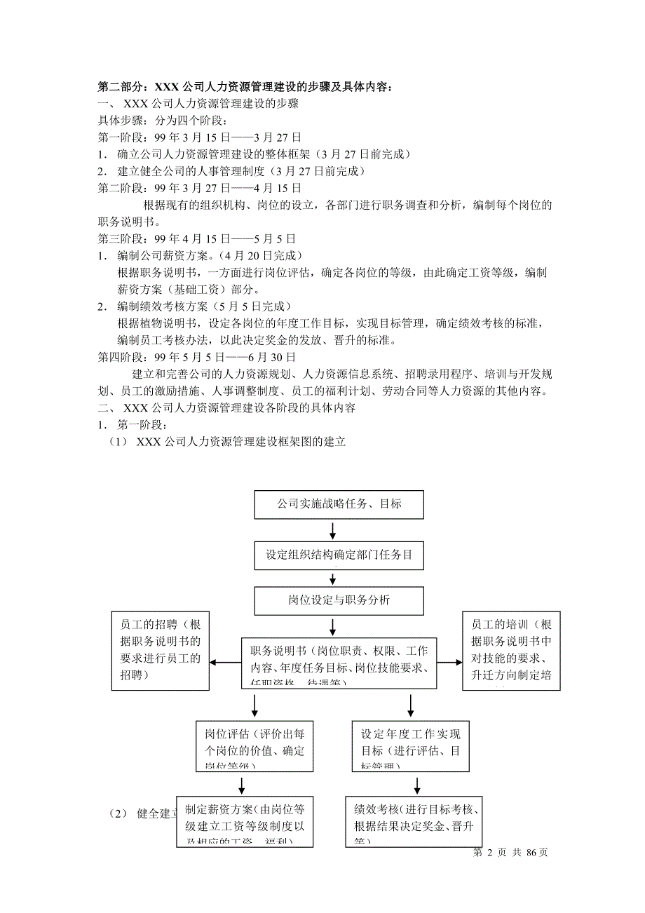 年人力资源知识人力资源经理案头手册_第2页