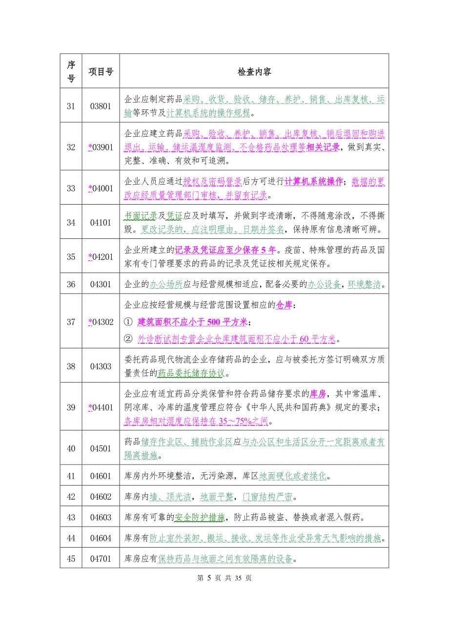 （2020）年项目管理认证现场检查项目广东_第5页