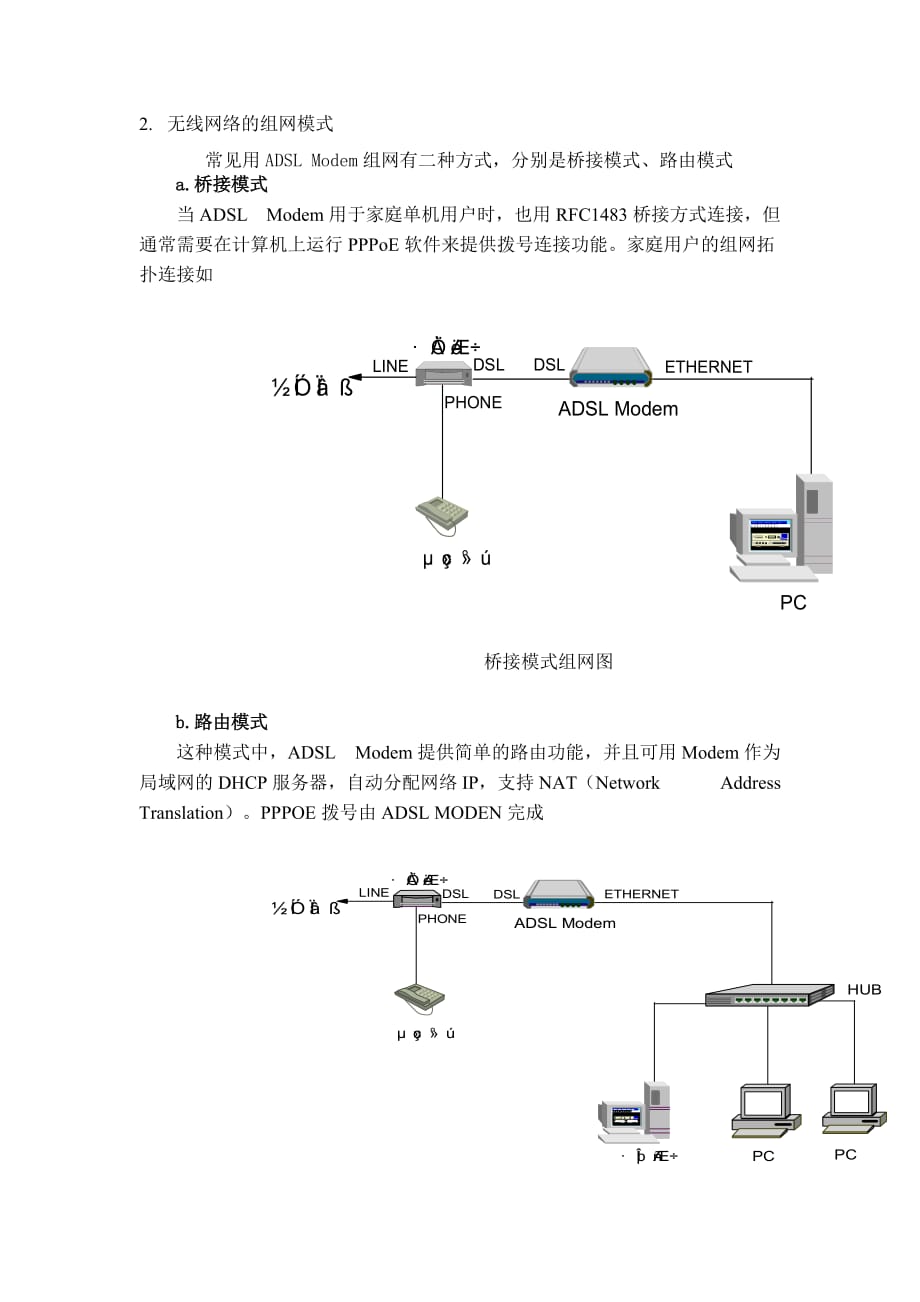 2020年企业培训无线网络设置及维护培训_第2页