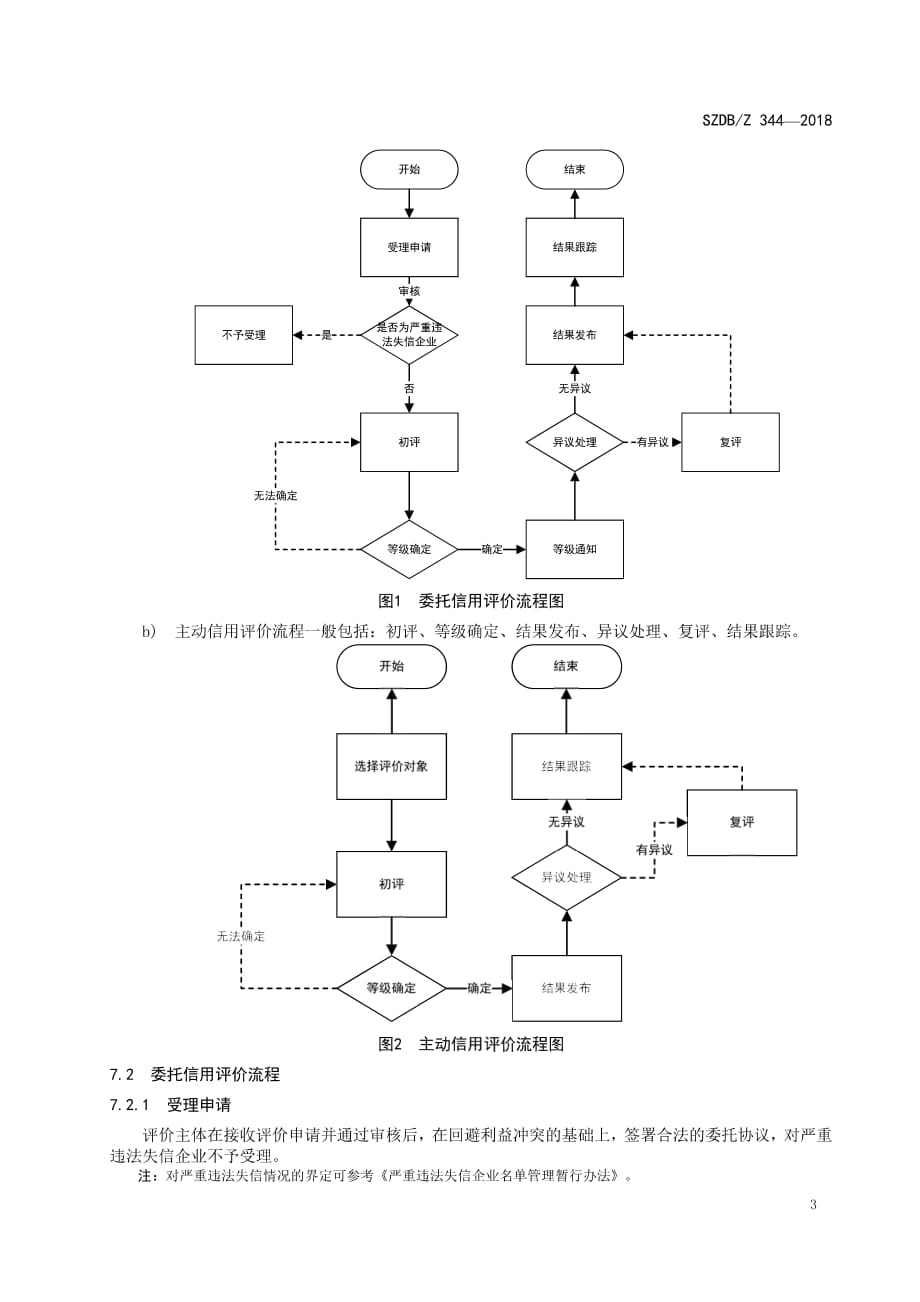 电子商务企业信用评价准则8_第3页