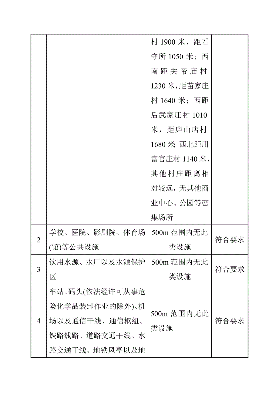 黄原酸盐选矿药剂项目地理位置用地面积和生产规模_第4页