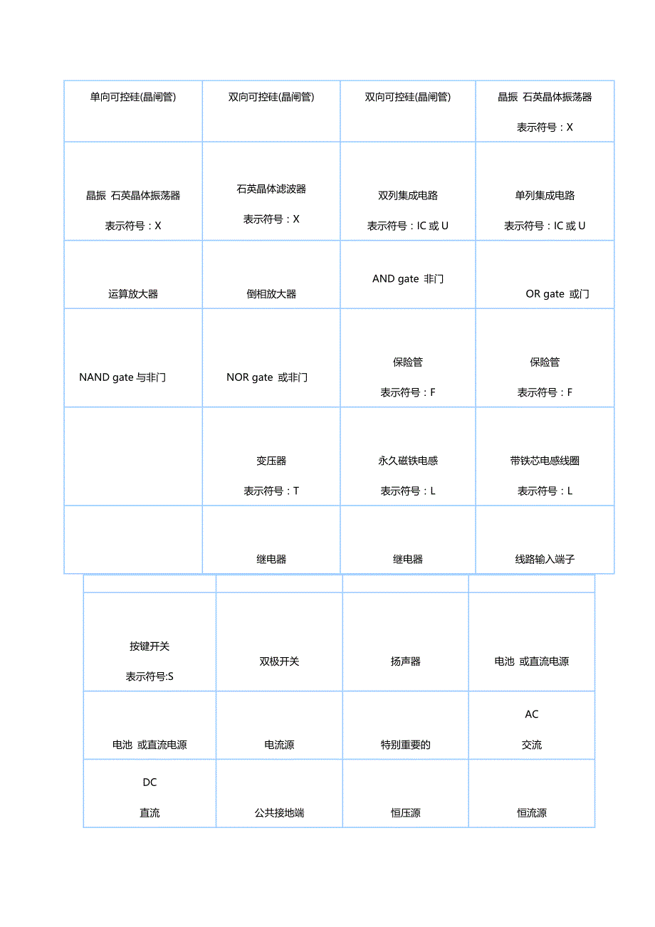 2020年（电子行业企业管理）P电子元件符号大全及汉英对照表_第4页