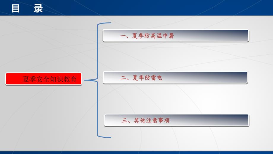 夏季安全知识教育培训-54页_第2页