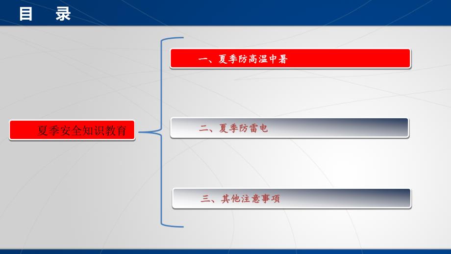 夏季安全知识教育培训-54页_第4页