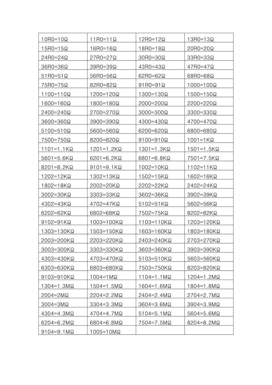 常用贴片电阻阻值速查表.doc_第3页